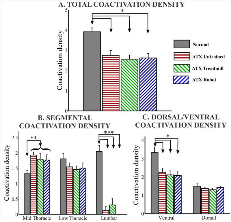 Figure 3:-