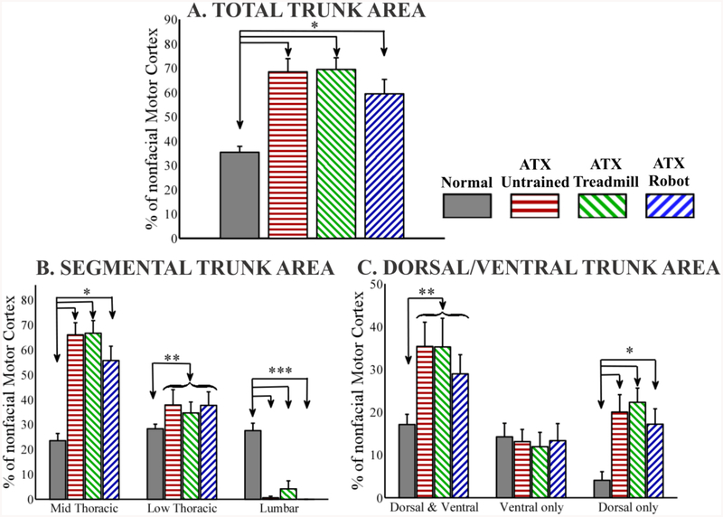 Figure 2:-