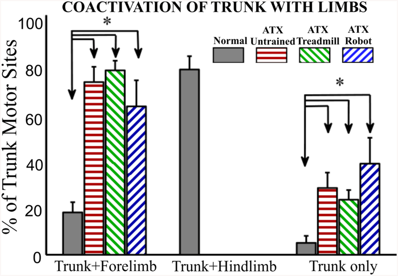 Figure 5:-