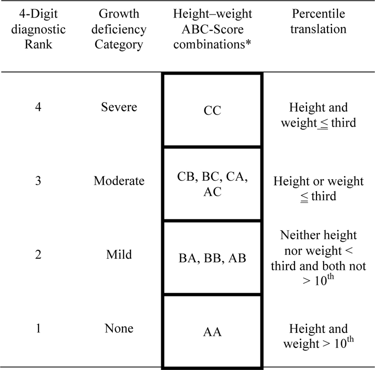 graphic file with name nihms-1649314-t0010.jpg