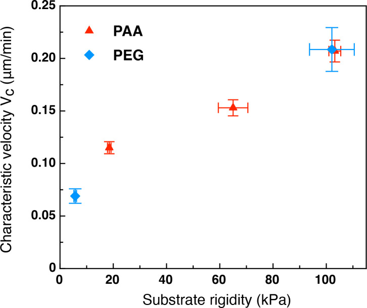 Figure 3—figure supplement 5.