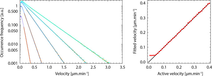 Figure 3—figure supplement 3.