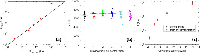 Figure 1—figure supplement 1.