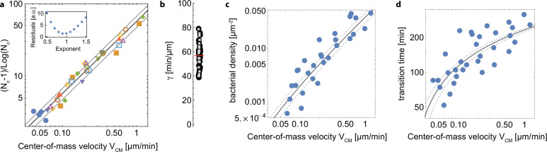 Appendix 2—figure 1.