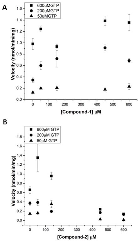 Fig 6