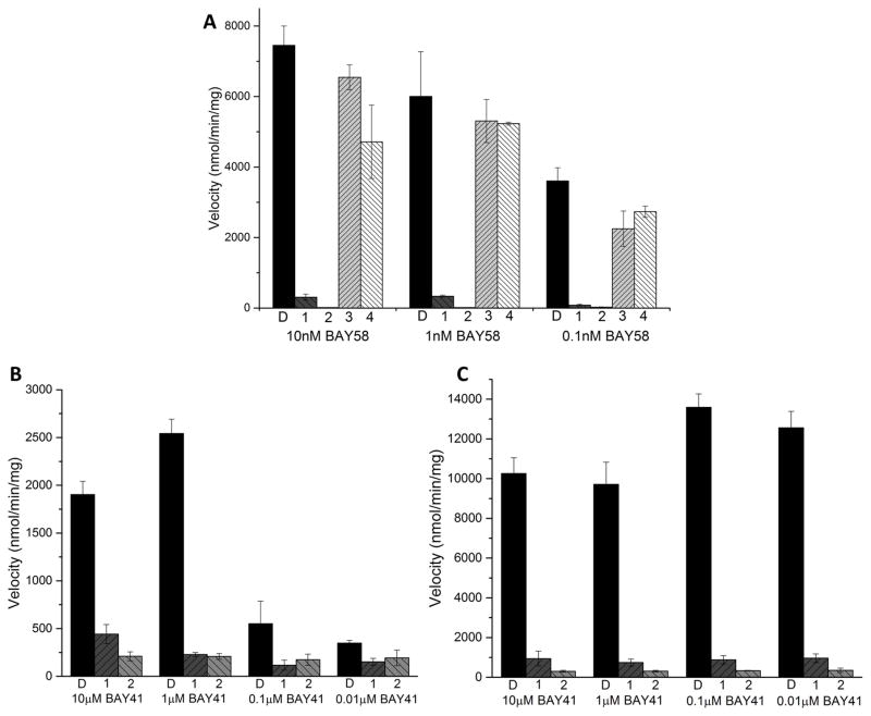 Fig 4