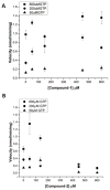 Fig 6