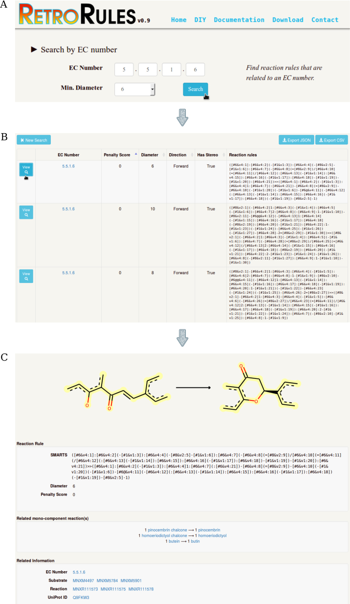 Figure 3.