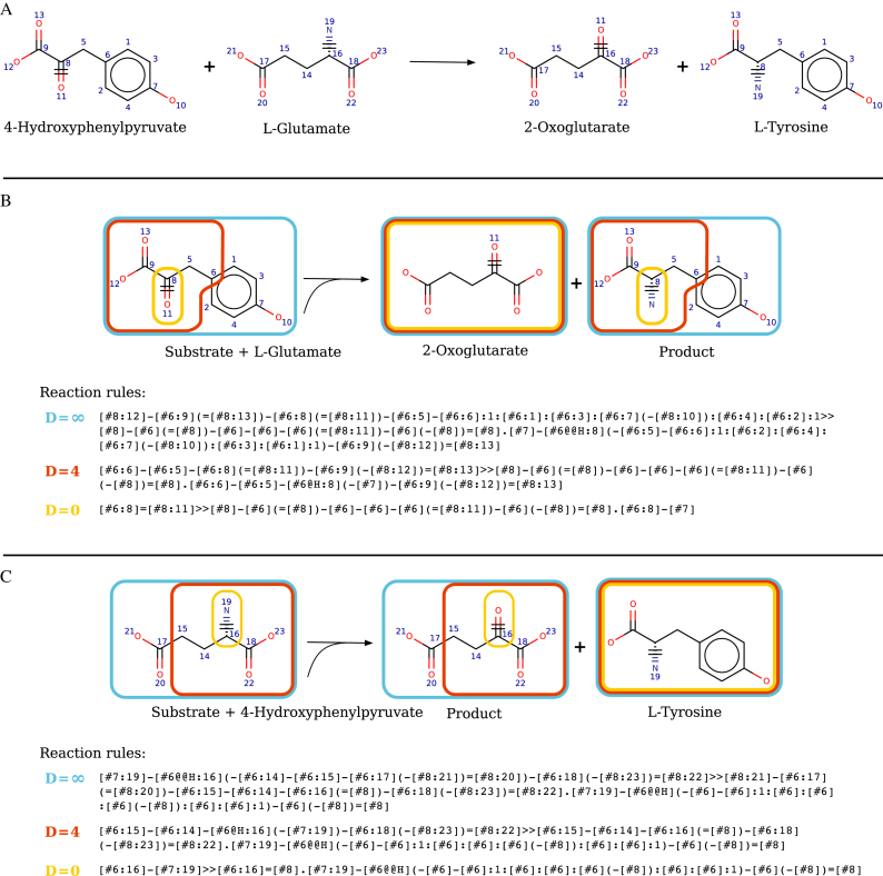 Figure 2.