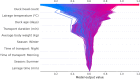 Fig 8