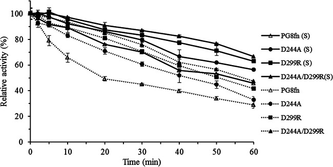 FIG 3