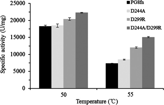 FIG 5