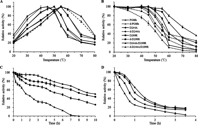 FIG 2