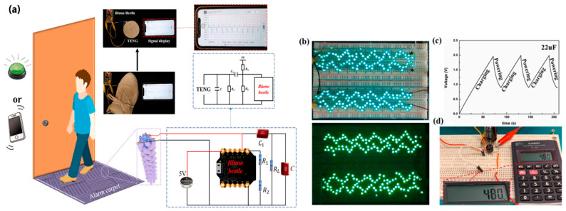 Figure 26