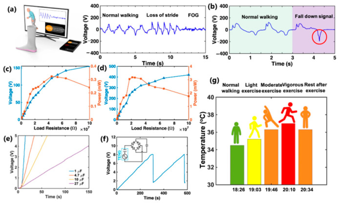 Figure 28