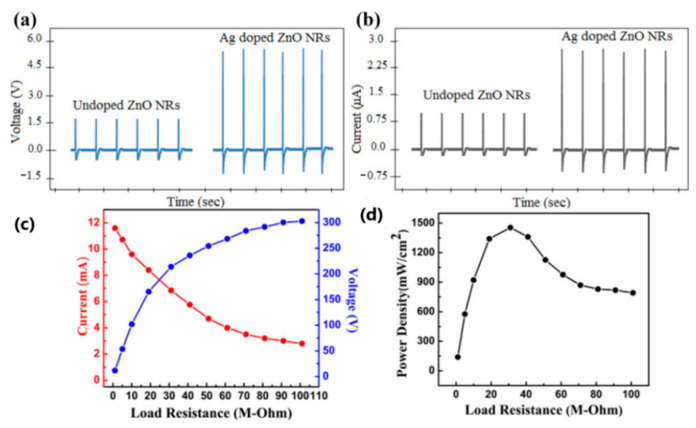 Figure 10