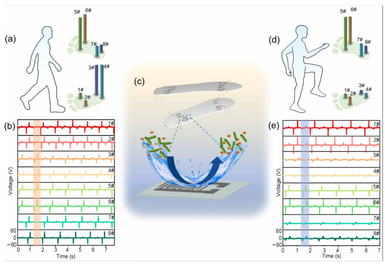 Figure 15