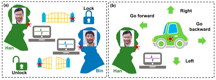 Figure 23