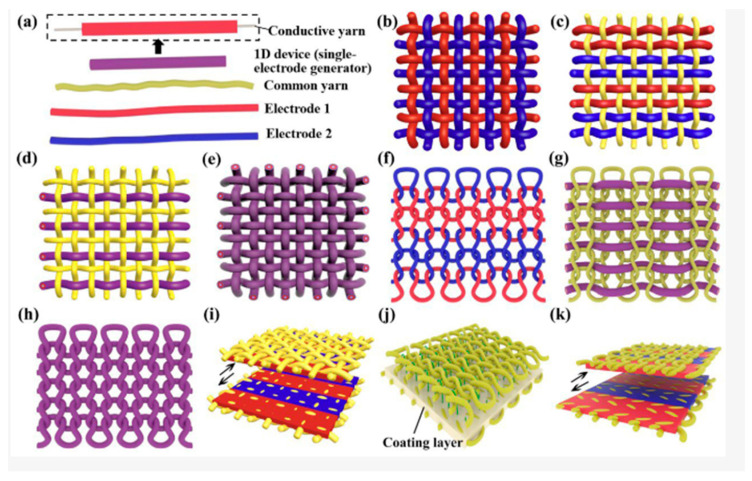 Figure 7