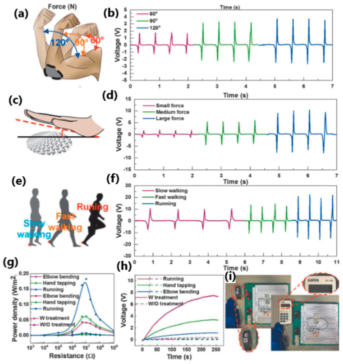 Figure 27