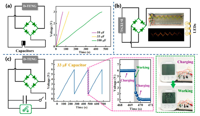 Figure 33