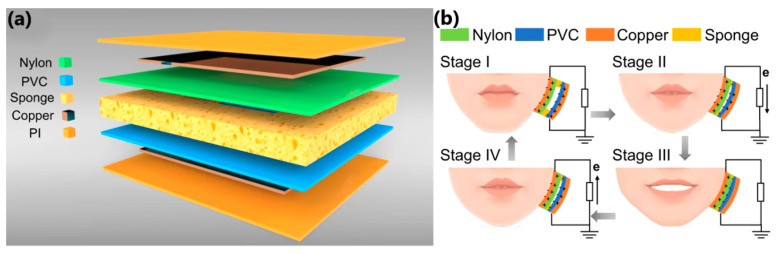 Figure 22