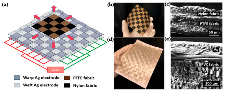 Figure 24