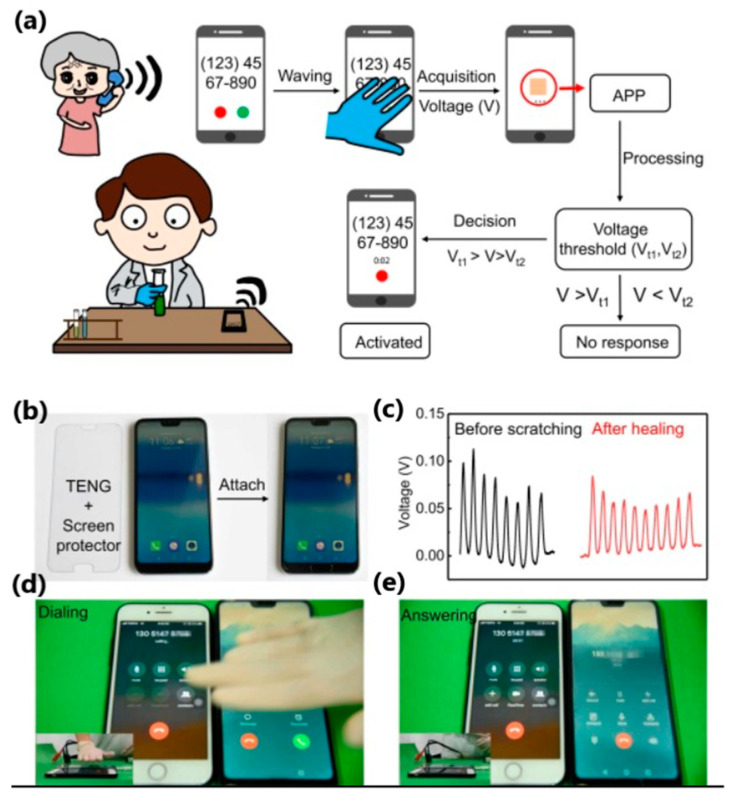 Figure 21