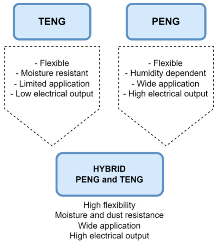 Figure 37