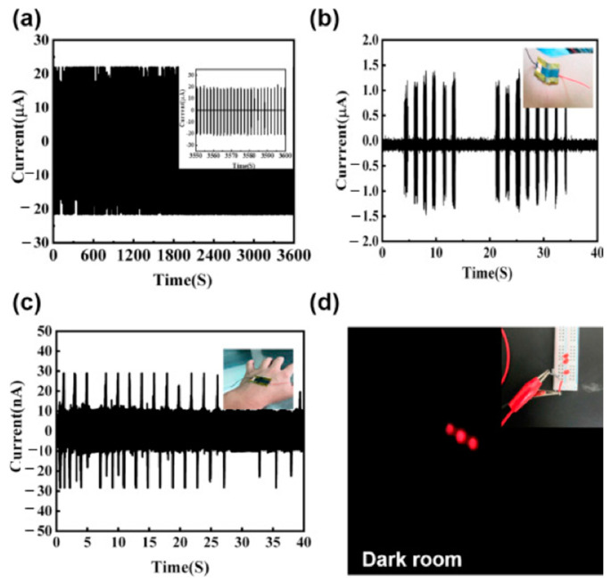 Figure 38