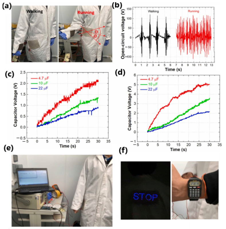 Figure 25