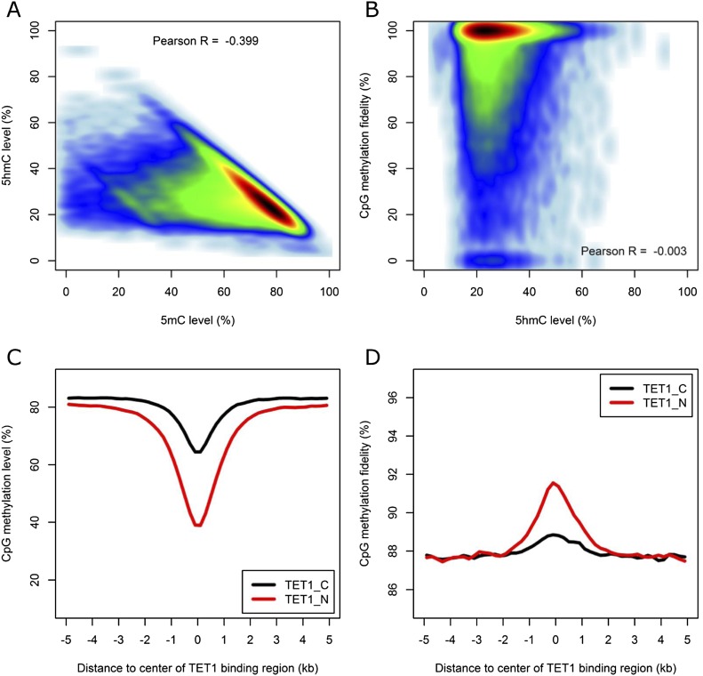 Figure 6.