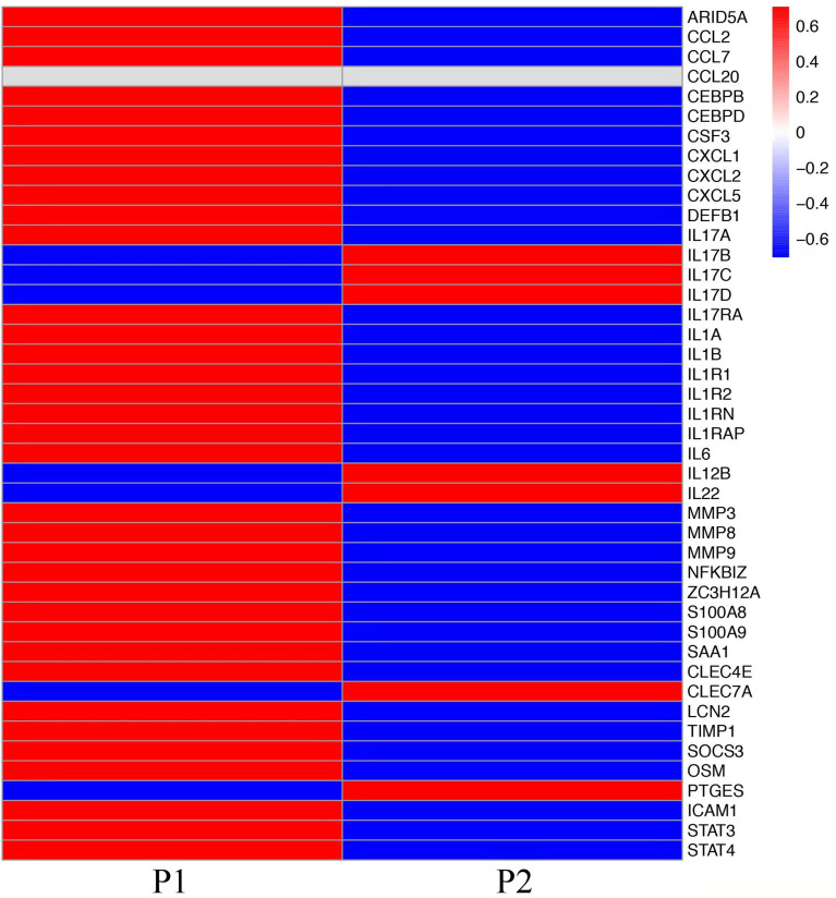 Figure 4