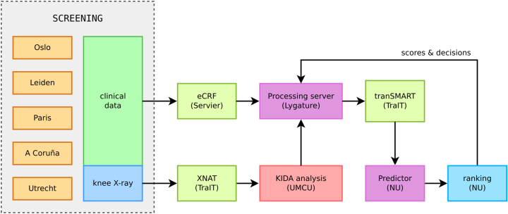 Fig. 3