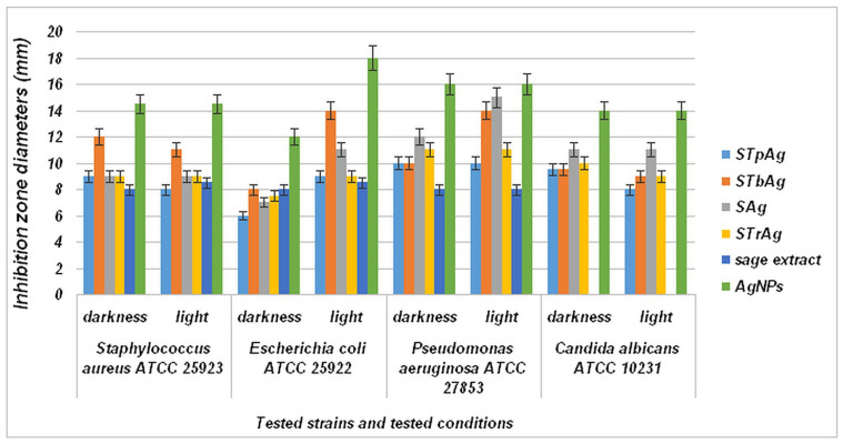 Figure 11