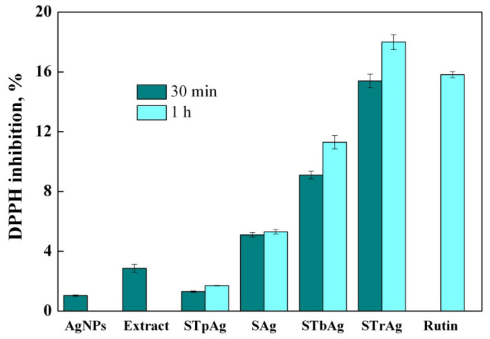 Figure 10