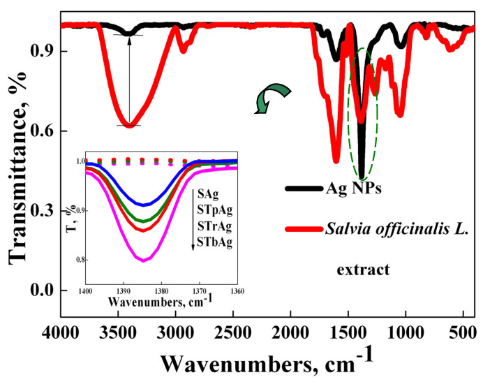 Figure 6