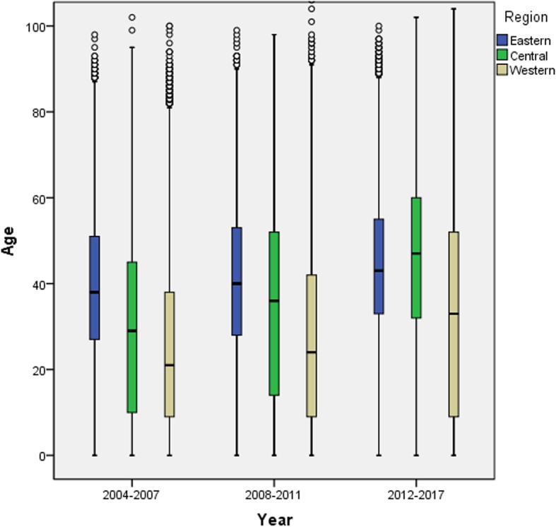 Fig. 3