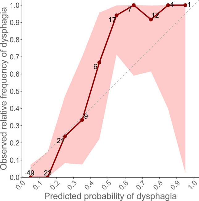 Fig. 3