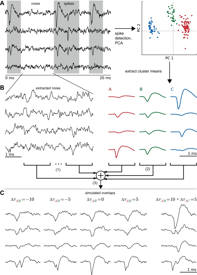 Fig. 4.