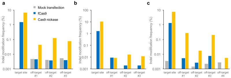 Figure 4