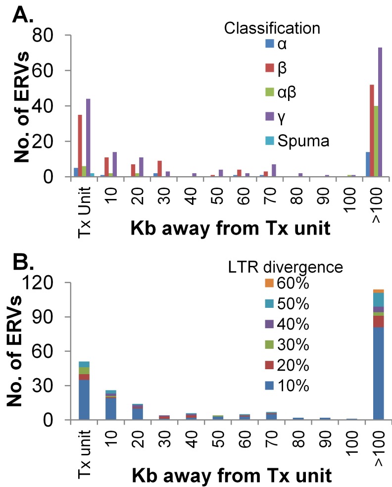 FIG 3