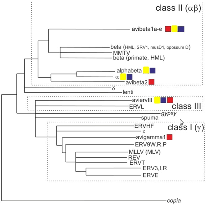 FIG 1