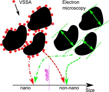 Graphical abstract