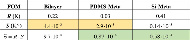 graphic file with name 41378_2023_632_Tab1_HTML.jpg