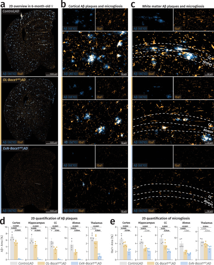 Extended Data Fig. 7