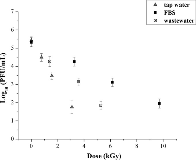 FIG 2