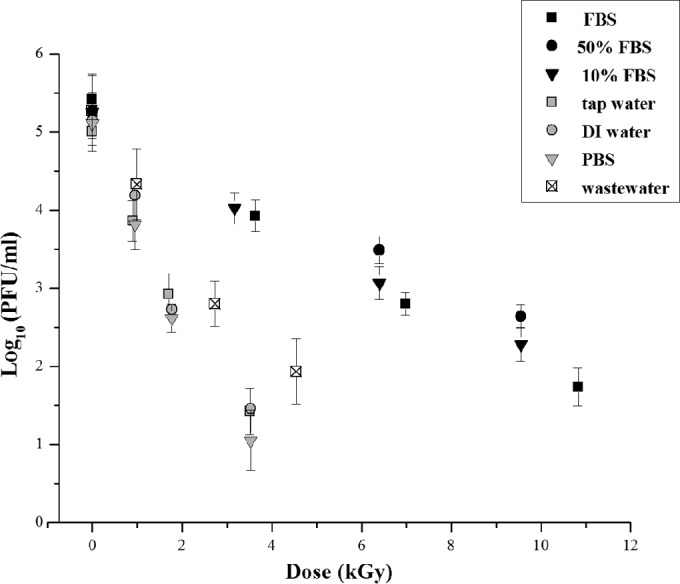 FIG 1