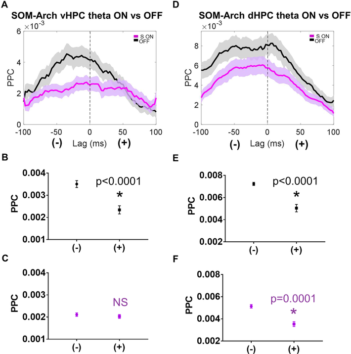 Figure 6: