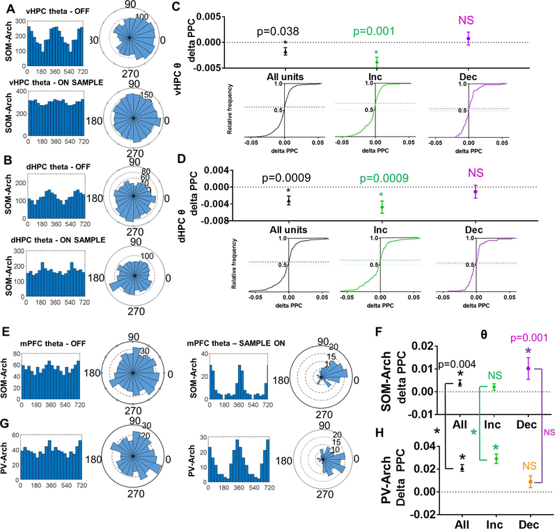 Figure 5: